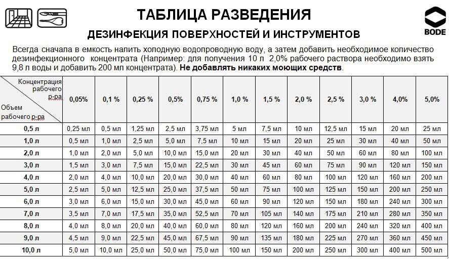 инструкция вернедор