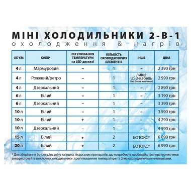 Минихолодильник модель 6L объем 6 л зеркальный - Фото №4