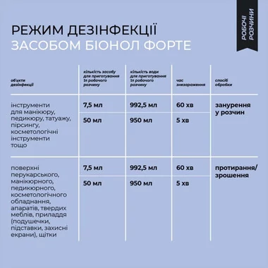 Bionol (Бионол) - средство для дезинфекции инструментов и ПСО, 250мл (1311) - Фото №5