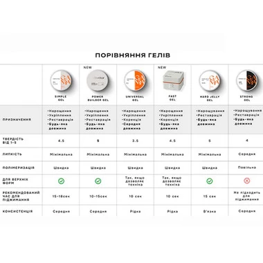 Гель для нарощення GEMELY Fast Builder  Gel №05 світло-рожевий 30 мл (7704084) - Фото №5