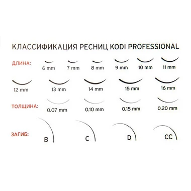 Ресницы KODI  B 0,15 16 рядов 10 мм черный (20032463) - Фото №2
