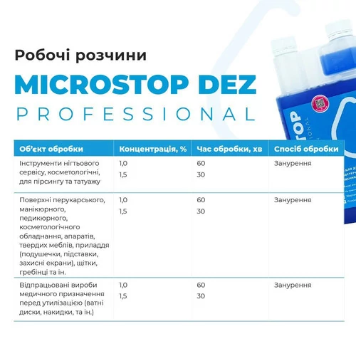 Средство MICROSTOP Dez Professional Саникон для дезинфекции и предстерилизационной очистки 250 мл - Фото №2