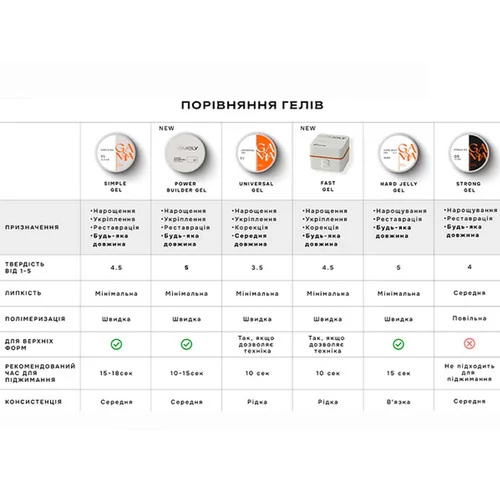 Гель для наращивания GEMELY Fast Builder Gel №09  30 мл (7704088) - Фото №5