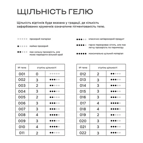 Гель для наращивания GEMELY Fast Builder Gel №09  30 мл (7704088) - Фото №4
